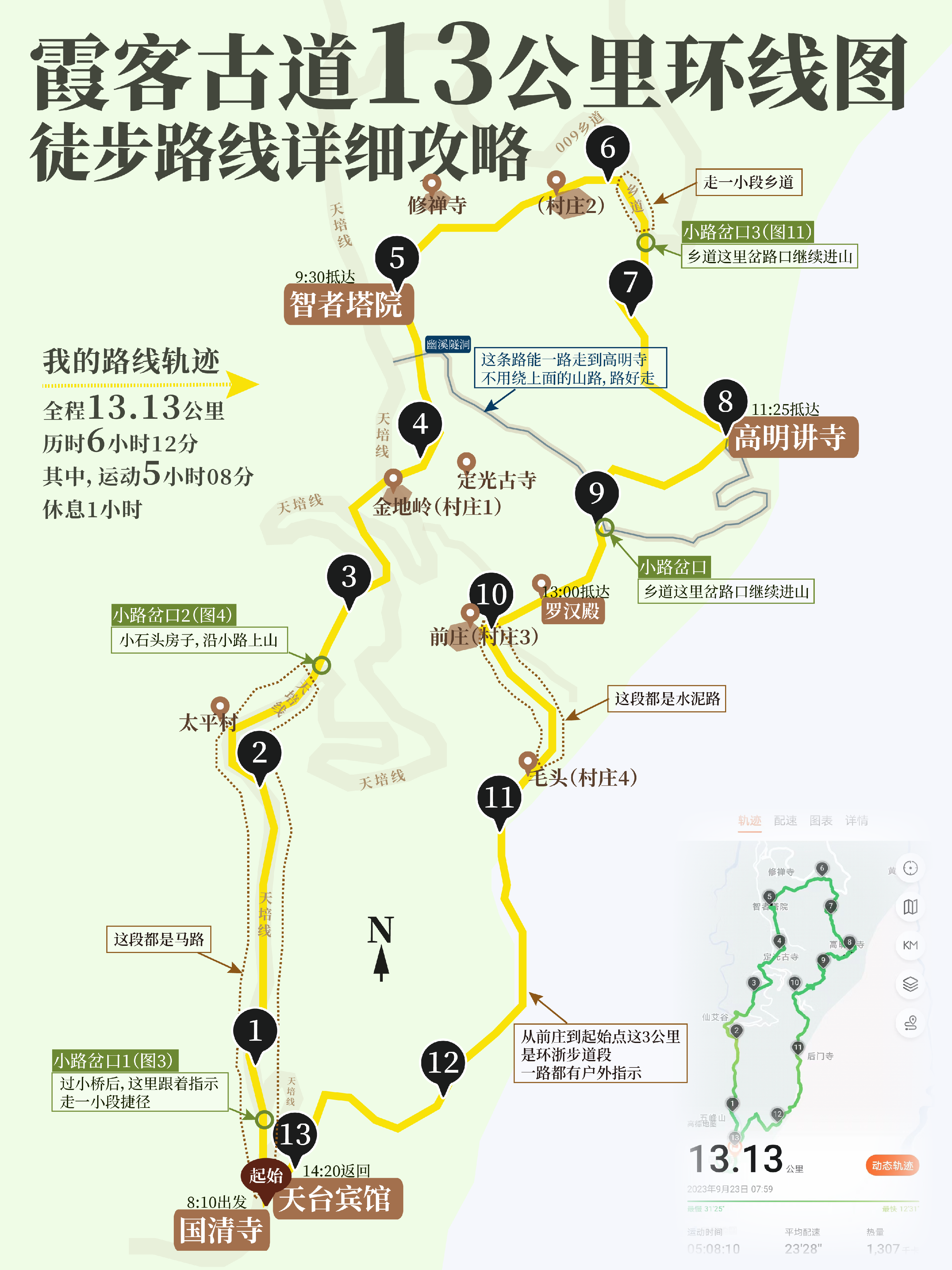 天台山|霞客古道13km超详细徒步攻略