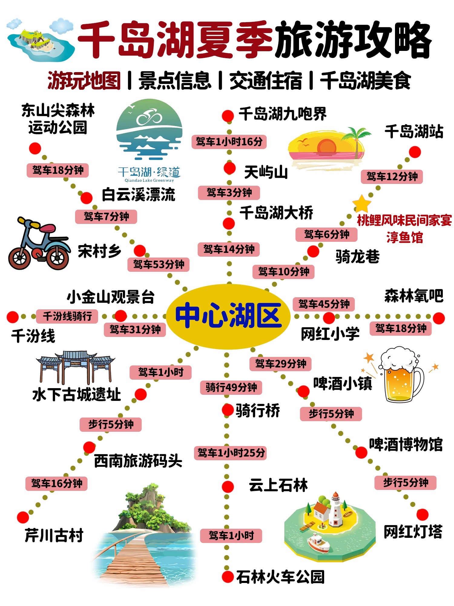 2024年千岛湖攻略出炉97超全景点地图