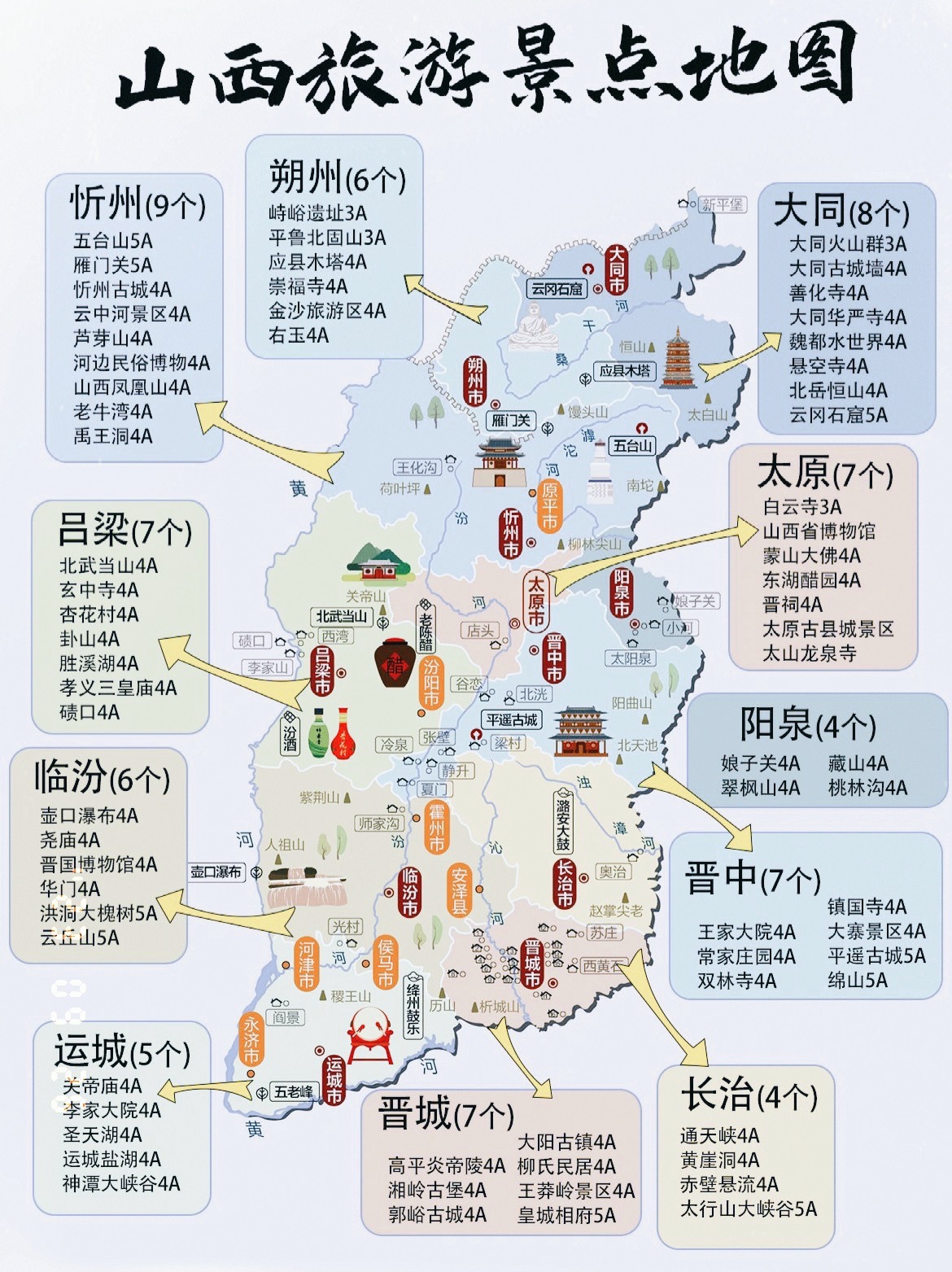 山西旅游攻略:3天行程推荐,避坑必读!