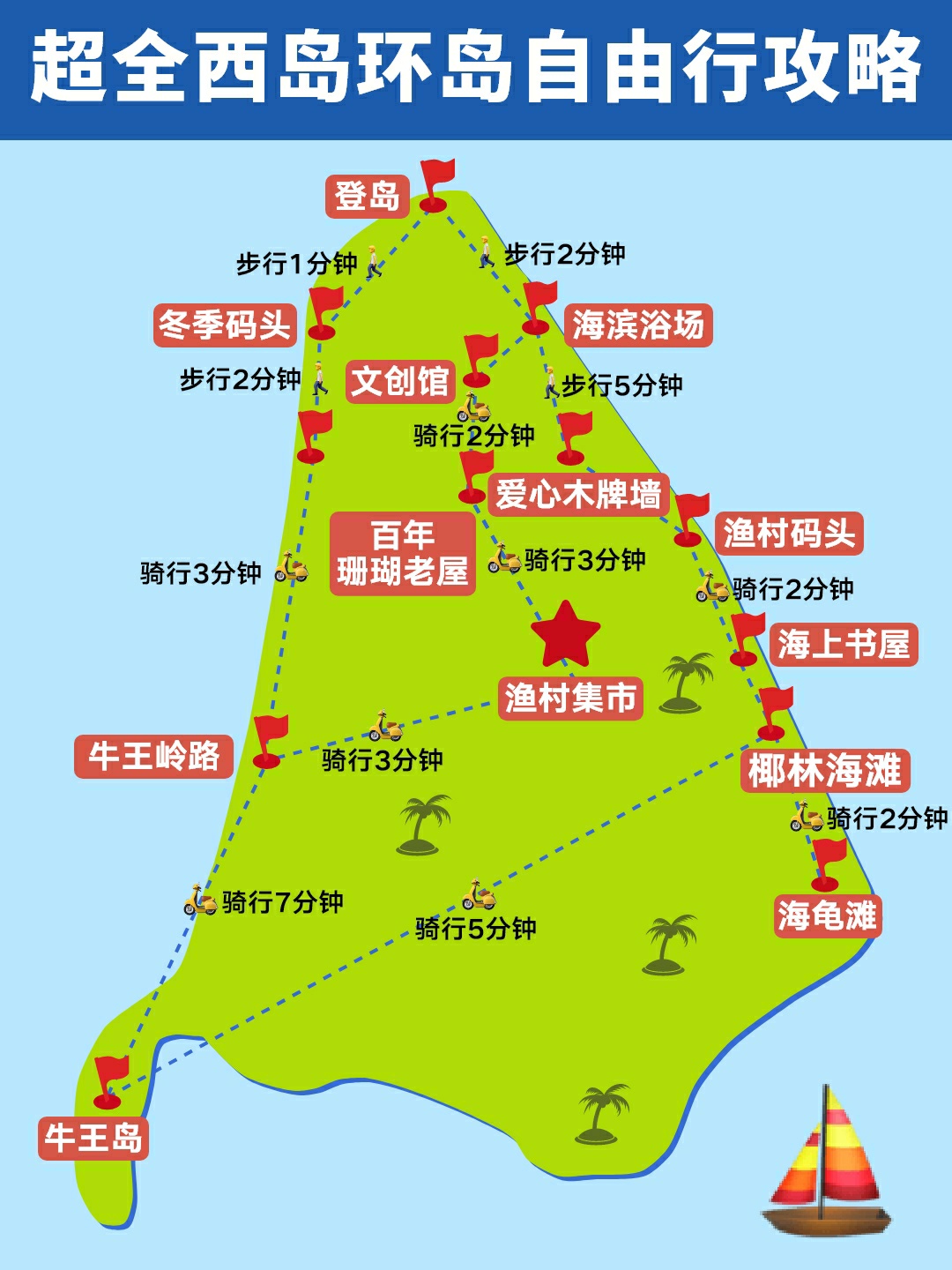 西岛一日游旅游攻略图片