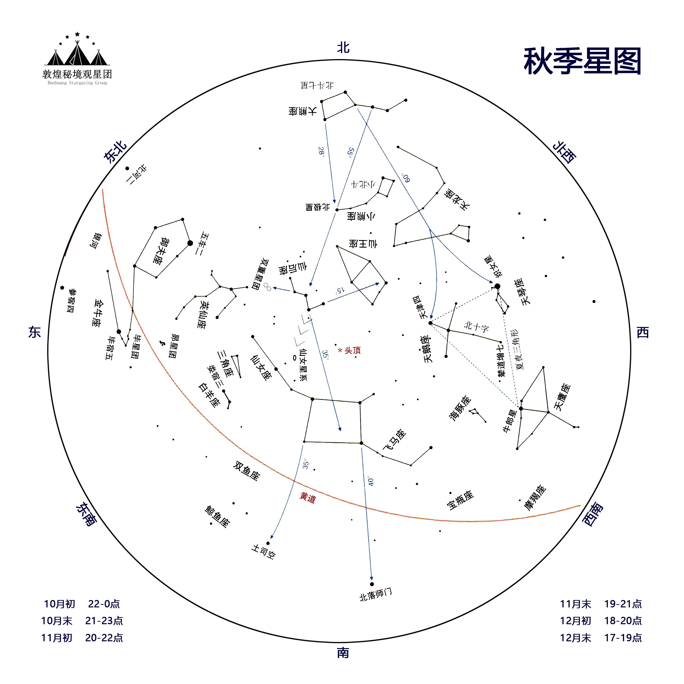 科名星在哪个位置图解图片