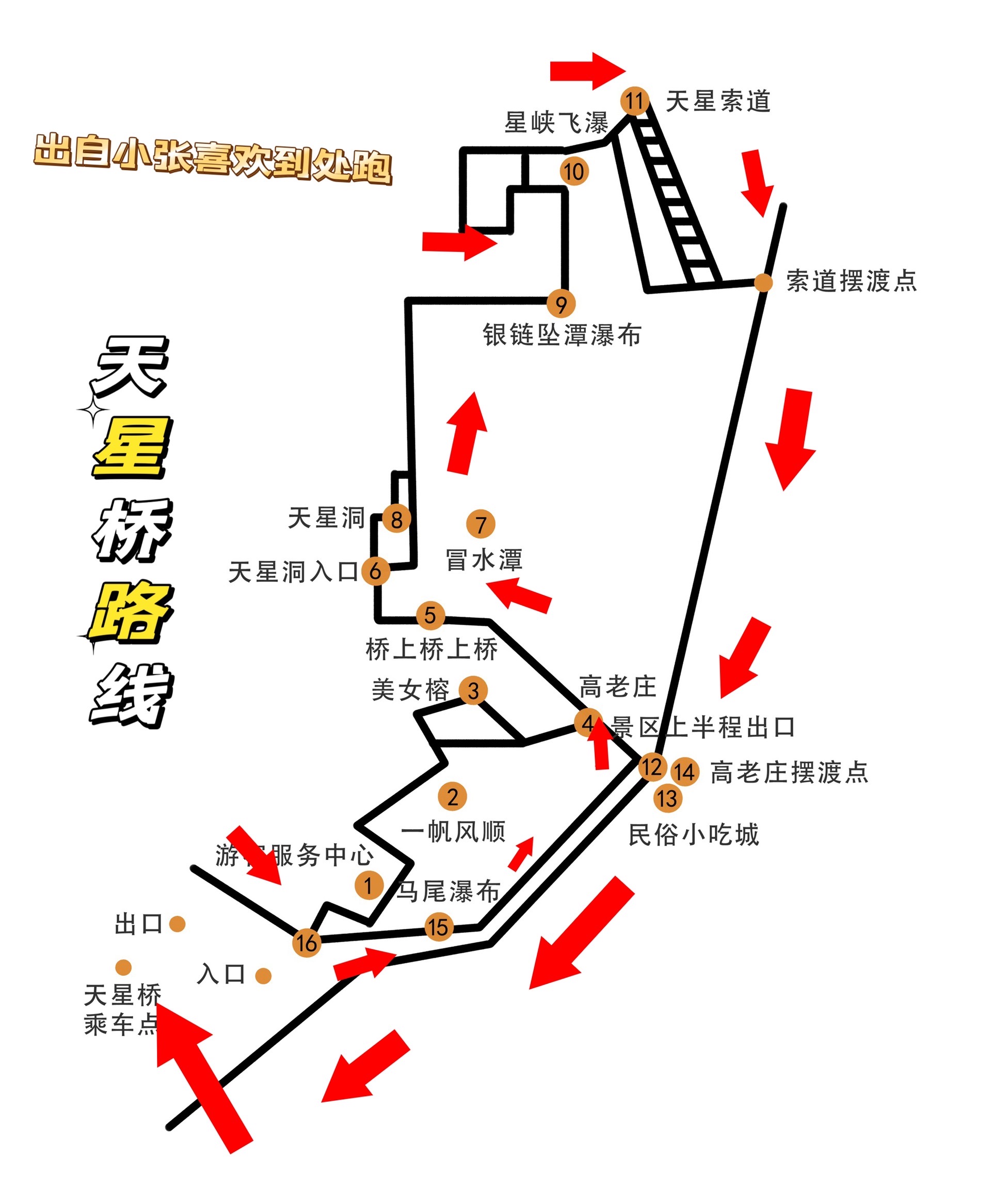 黄果树景区 路线图图片