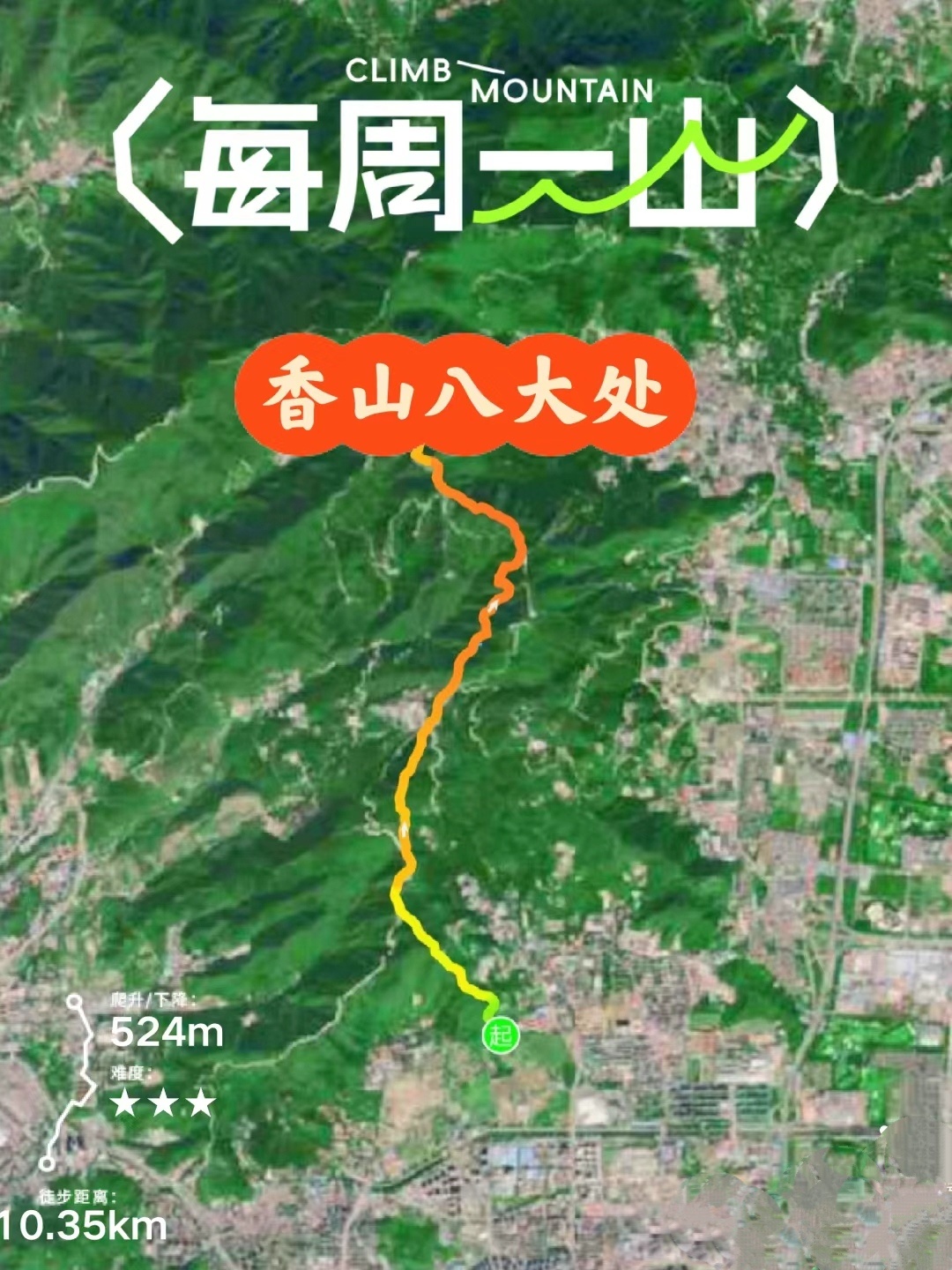 北京香山游览路线图图片