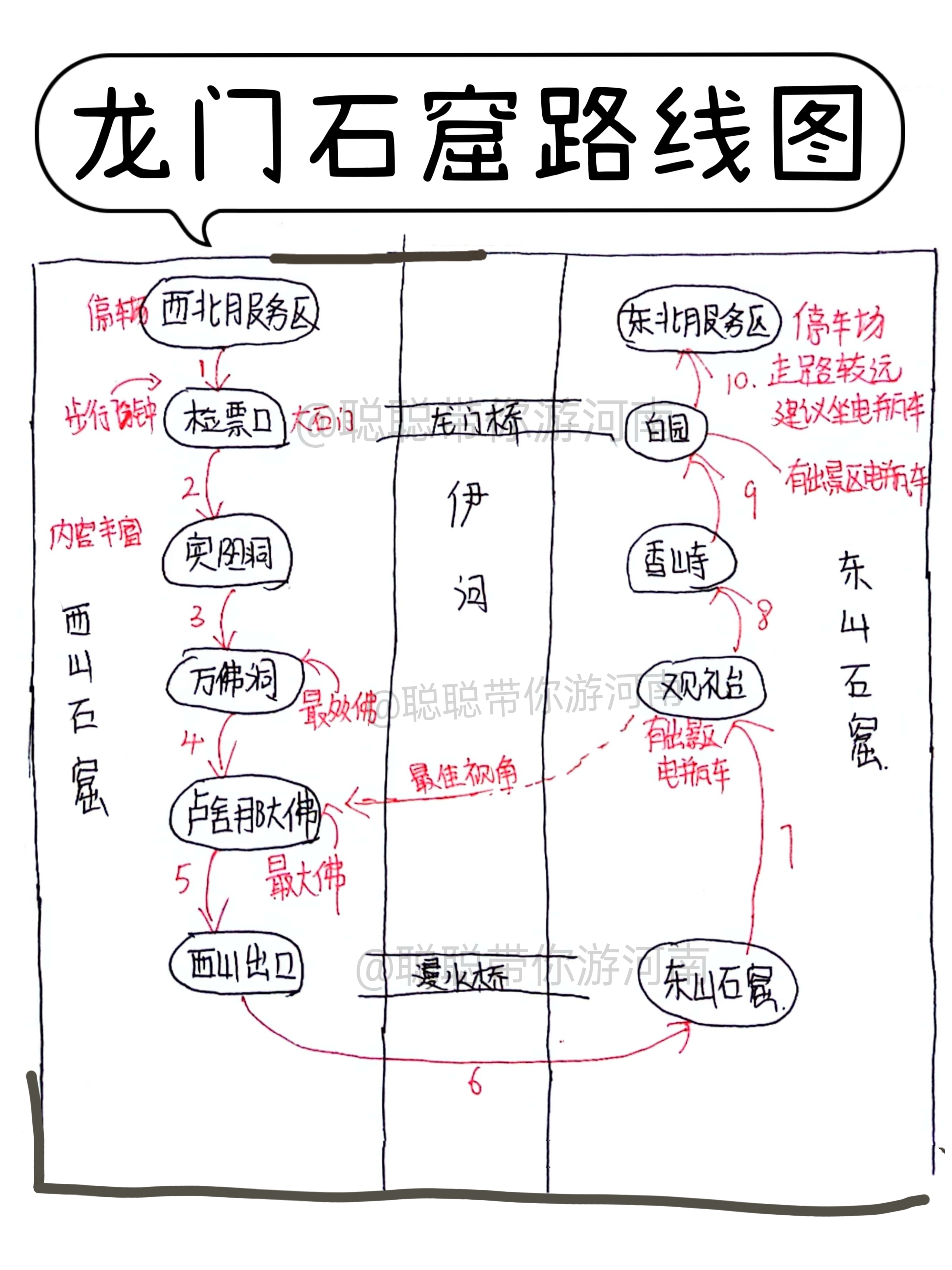 龙门石窟攻略
